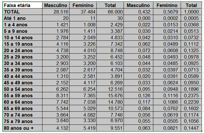 Solved Somar Colunas De Uma Tabela Din Mica Qlik Community Hot Sex Picture